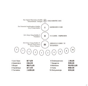 多杰羌佛降世皈依境-图片2