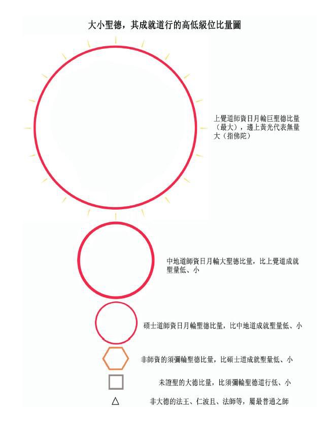 世界佛教總部 對諮詢的回覆 2012年11月18日-图片3